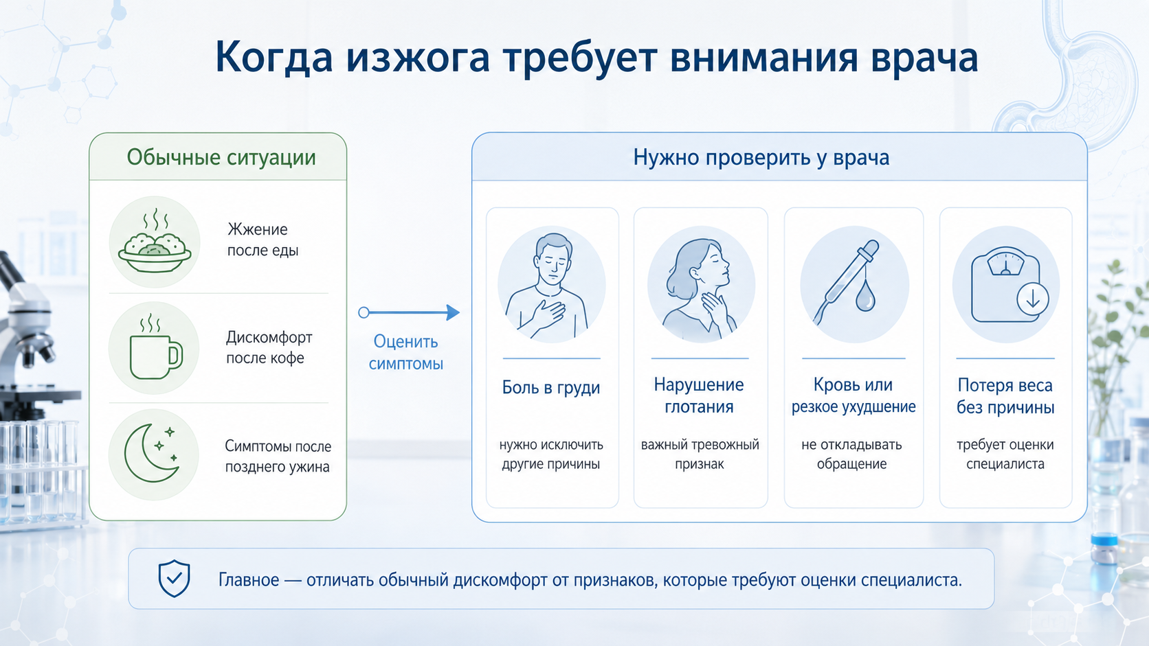Когда изжога требует срочной консультации врача: опасные симптомы