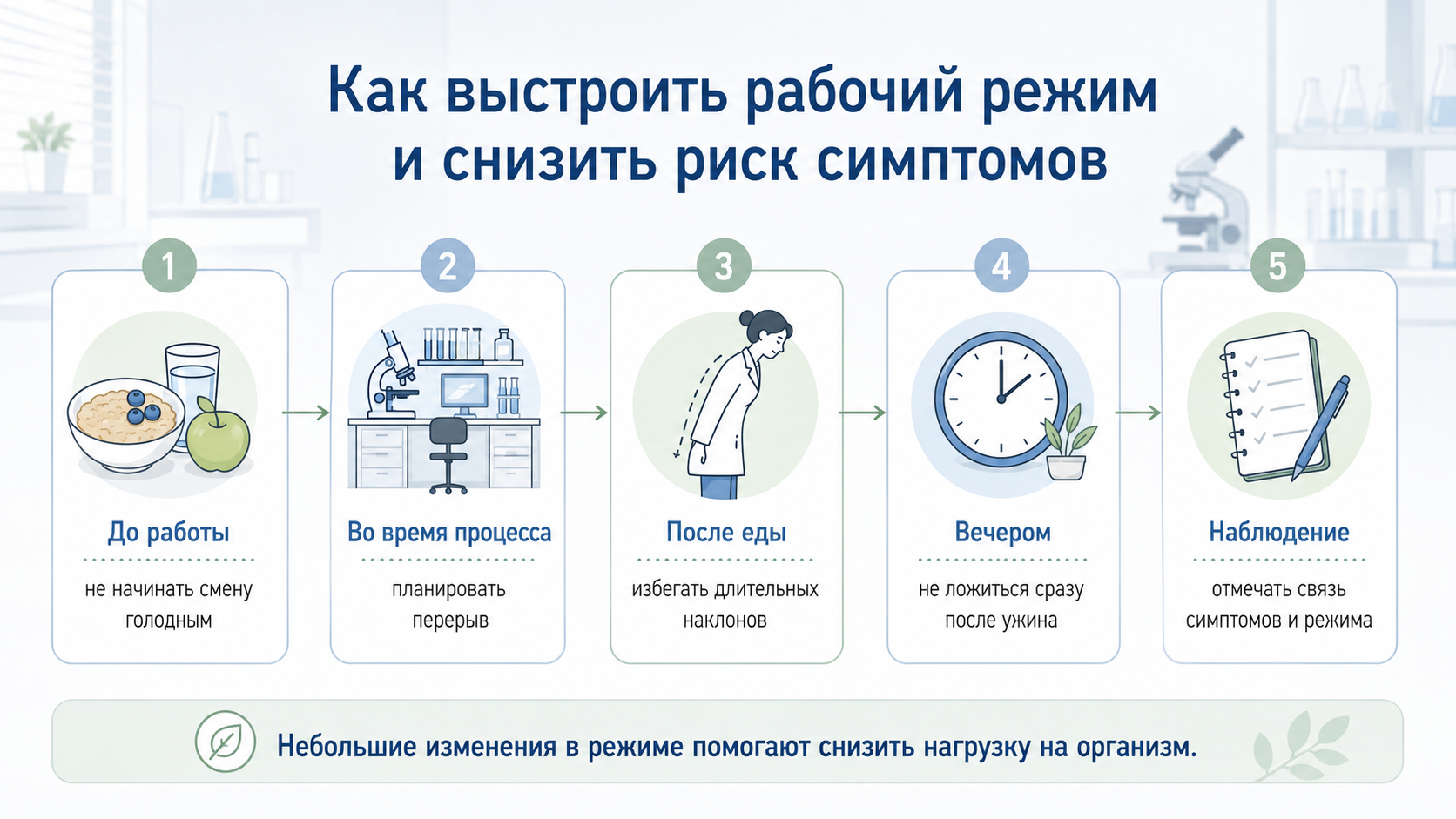Инфографика: пять шагов режима для снижения симптомов изжоги